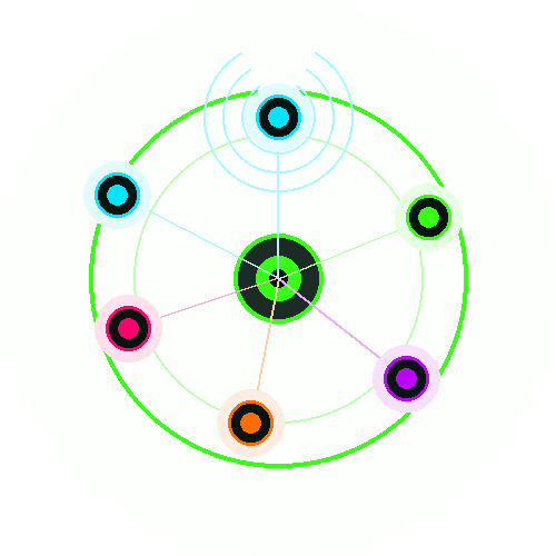 IoT